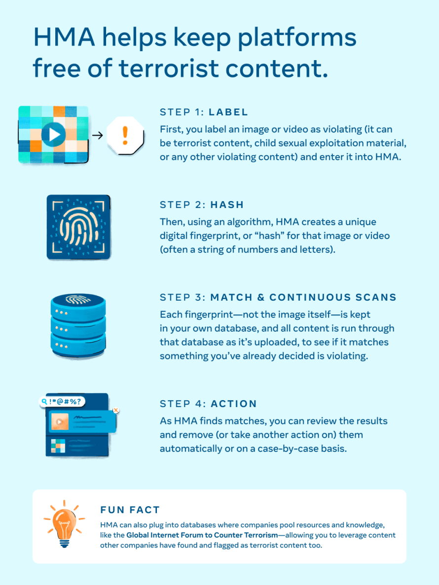 GIFCT_Infographic